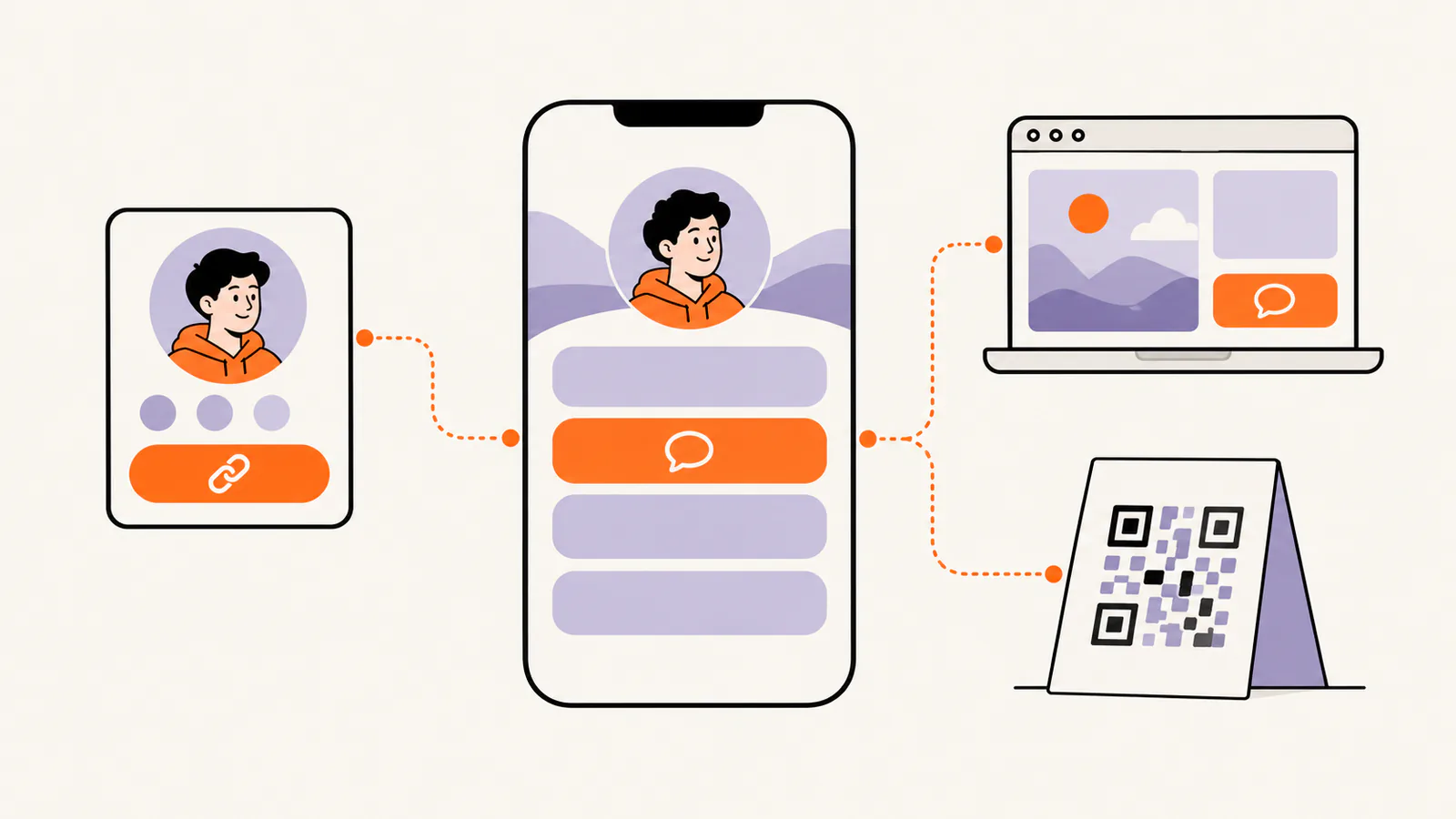 A link-in-bio page with an orange chat button, connected to a social profile card, a laptop contact page and a printed QR code card