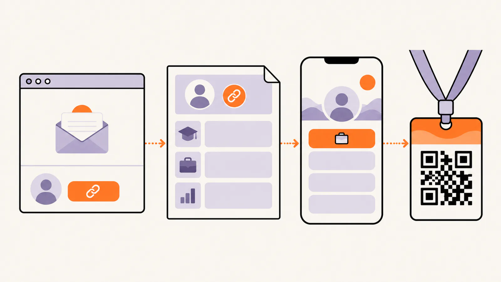 The same link reused in an email signature, on a resume, on a link-in-bio page and on an event badge with a QR code