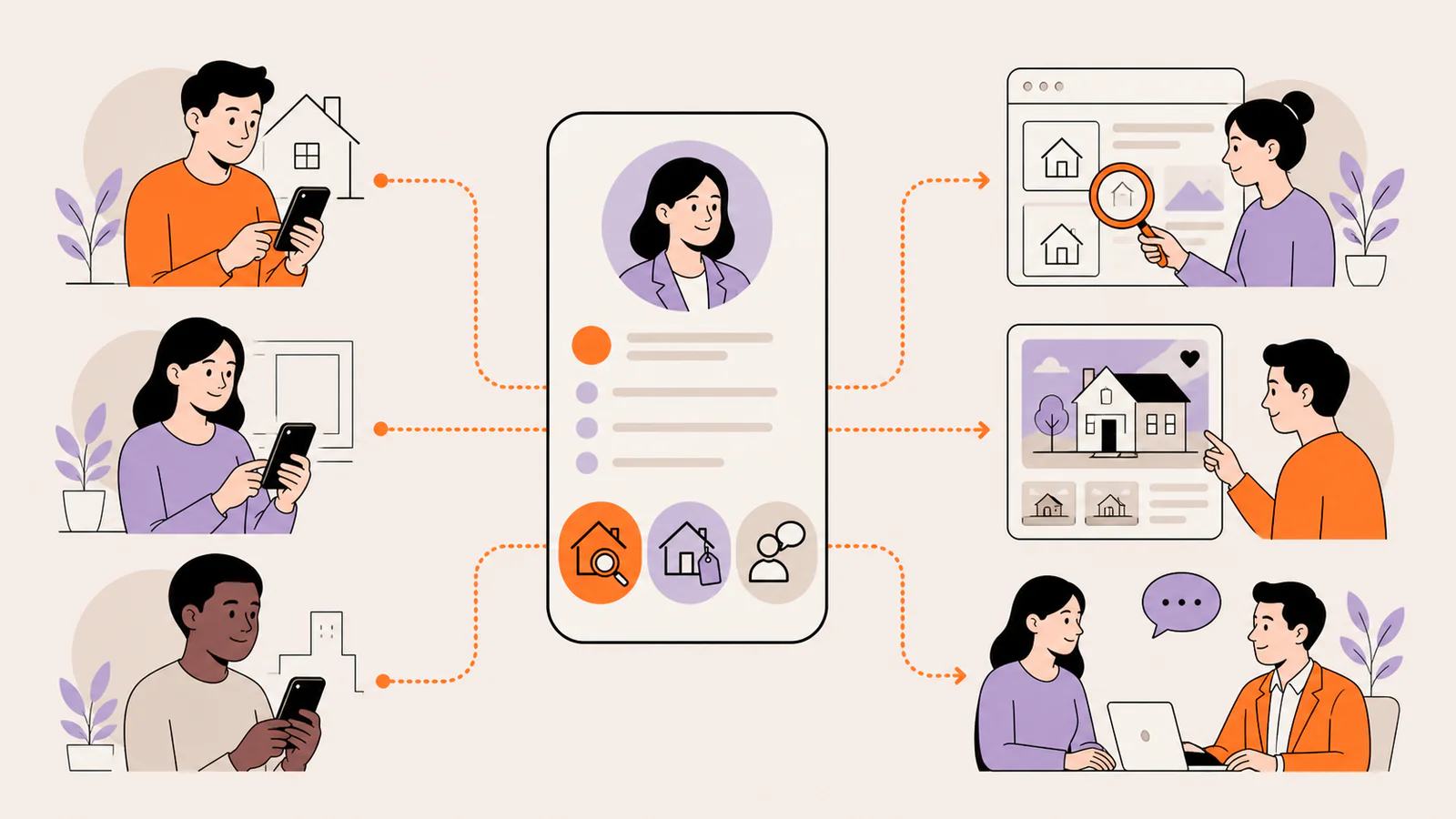 Real-estate agent routing visitors from one profile hub to property search, an authorized listing, and direct contact