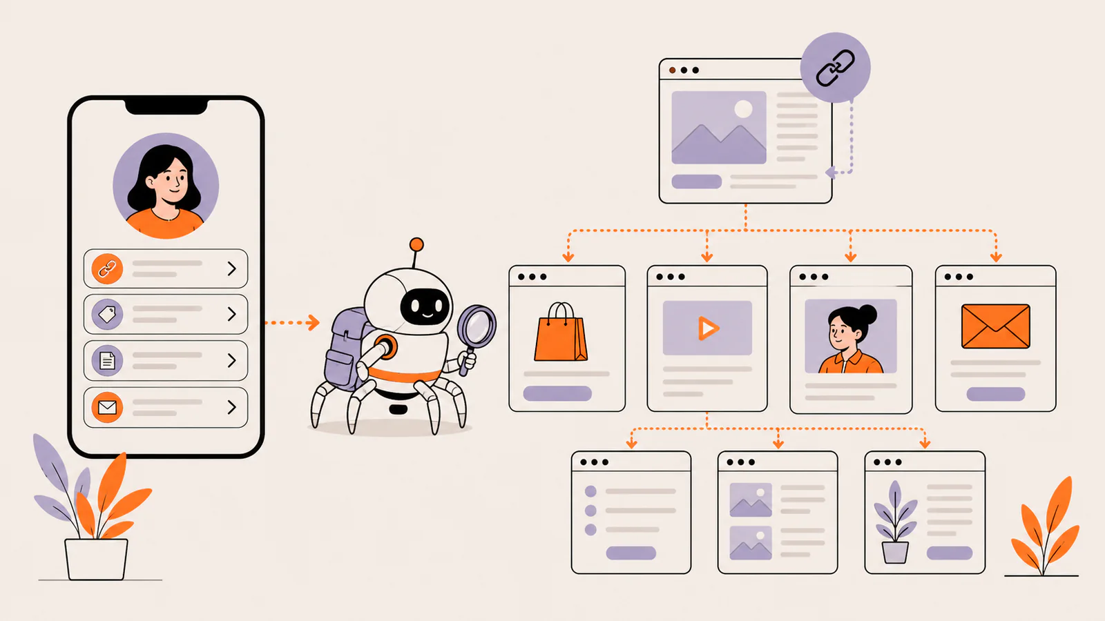 Search crawler following descriptive links from a profile page to connected, meaningful destination pages