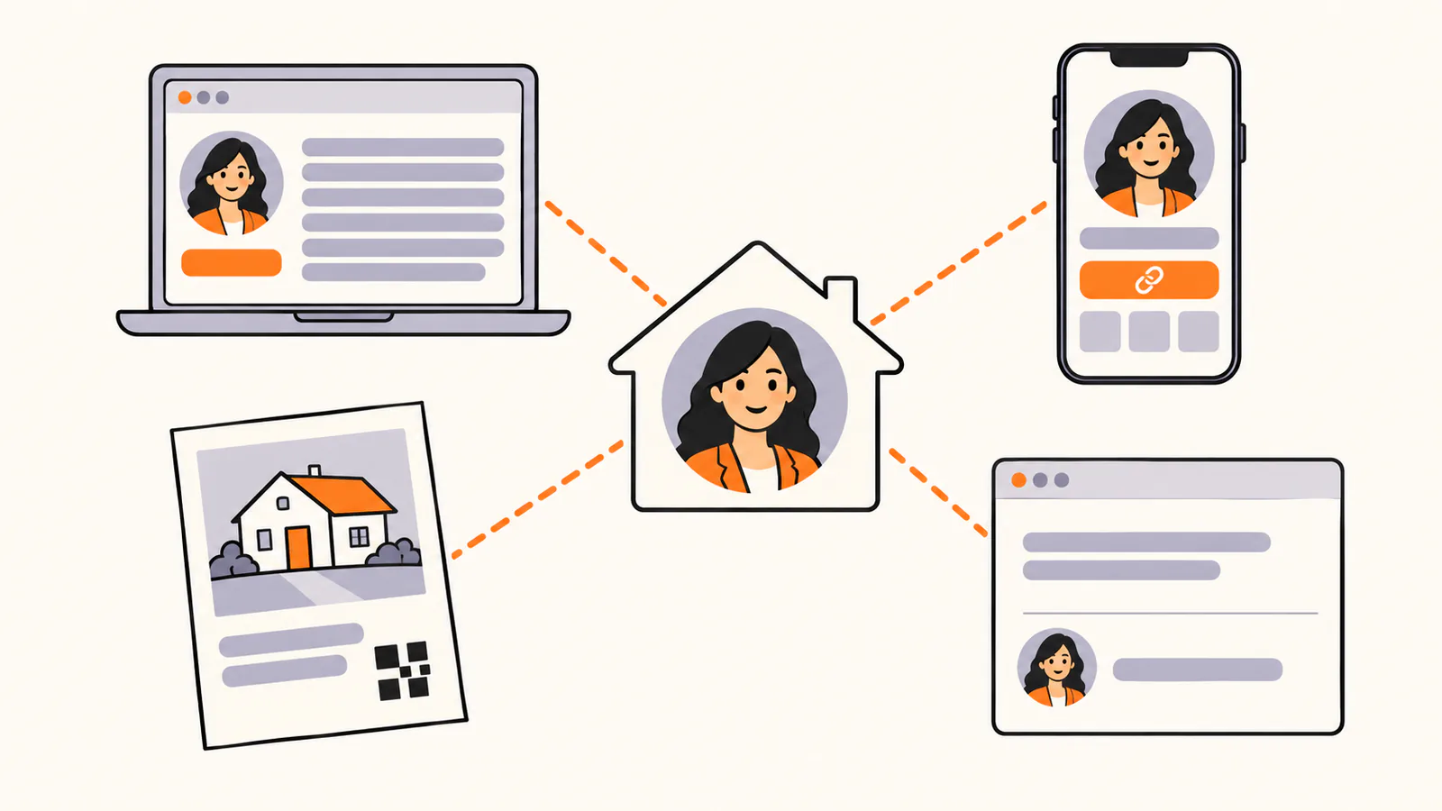 A house-shaped hub with a headshot connected to a website page with a long bio, a phone profile with one short line and a link, a flyer with a house photo and code square, and an email signature