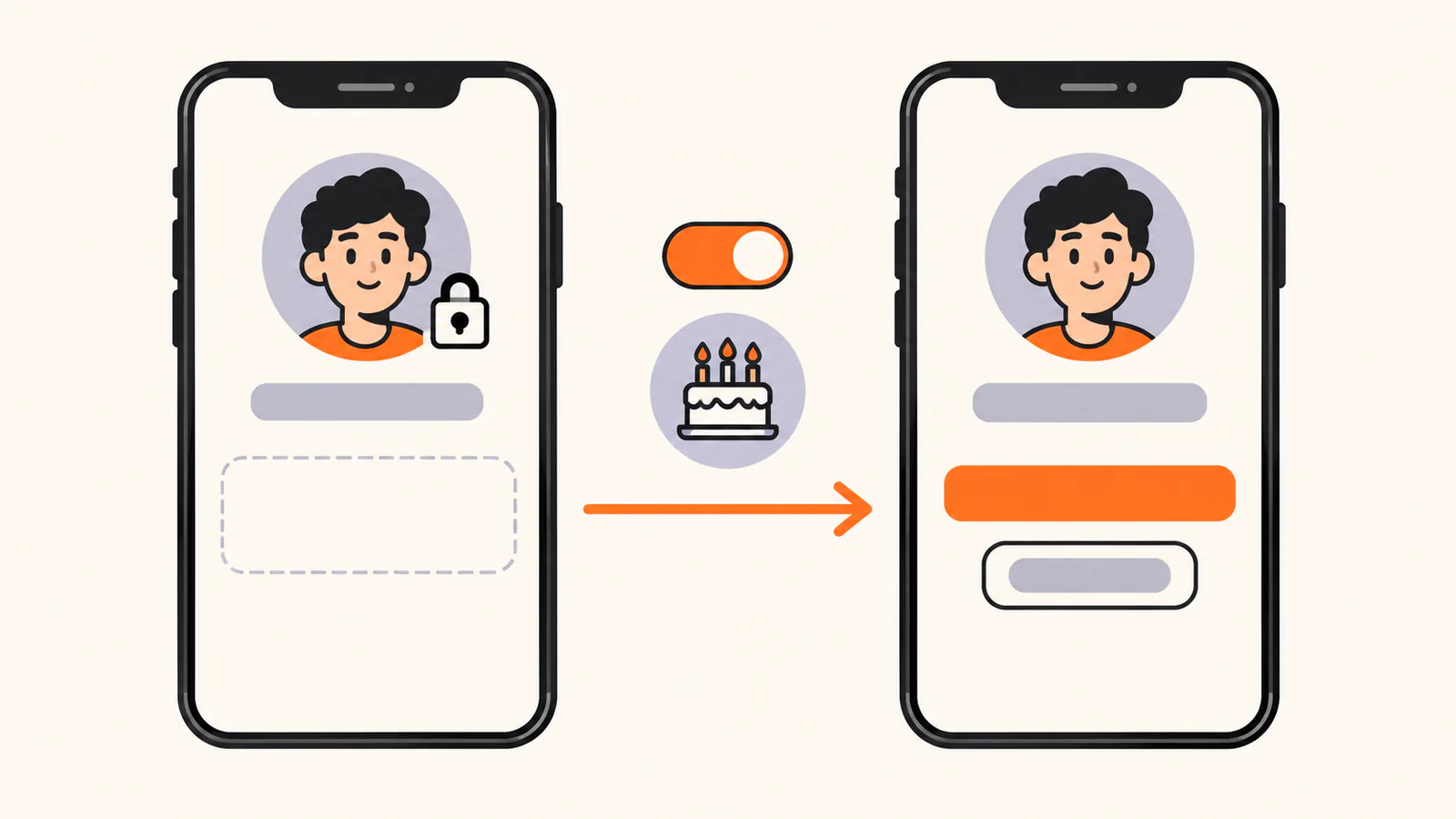 A private profile with a padlock and an empty dashed bio area, an arrow past a toggle and a birthday-cake badge, and a public profile with a highlighted bio line