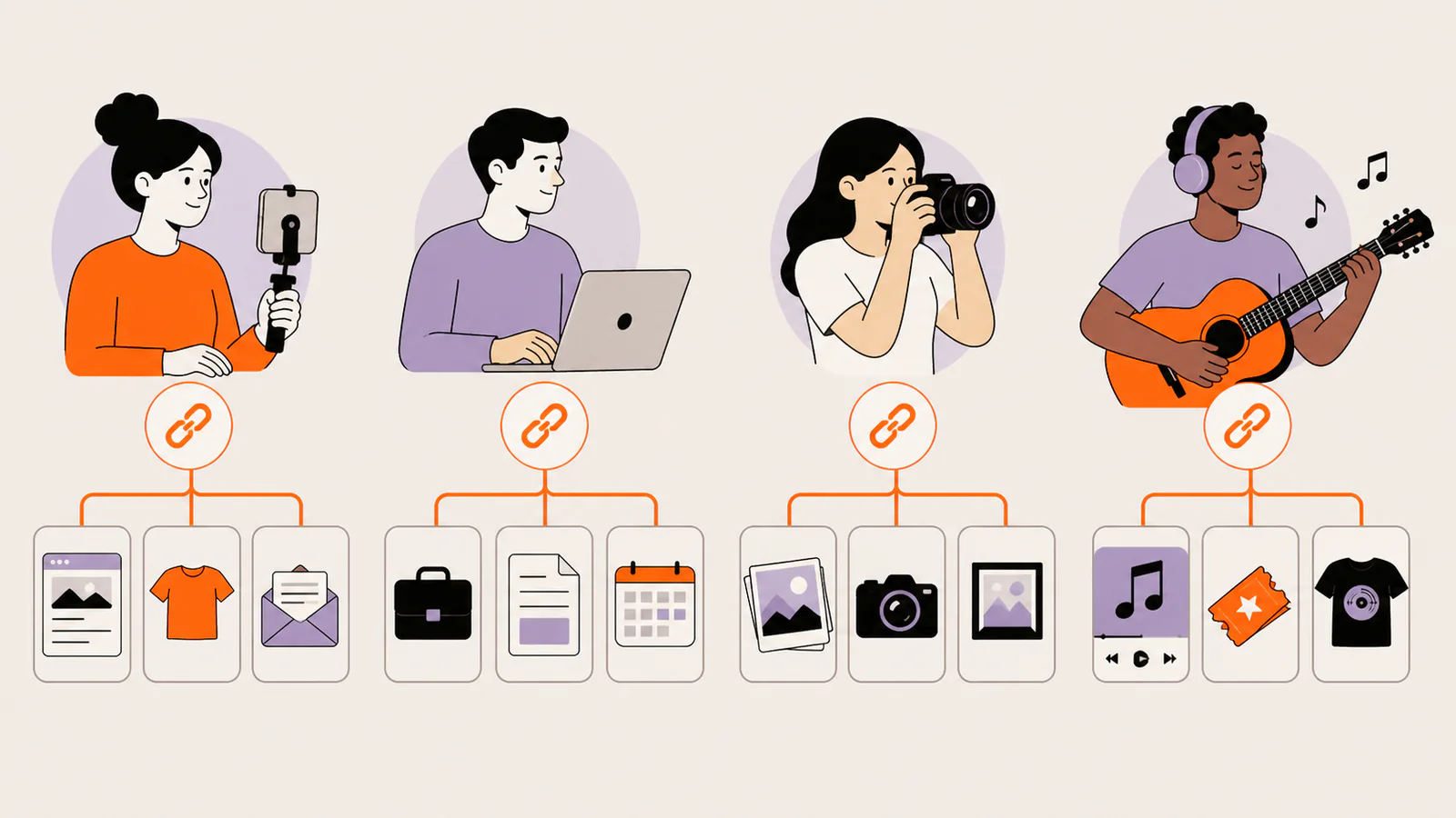 Creator, freelancer, photographer, and musician using one profile link for different destination needs